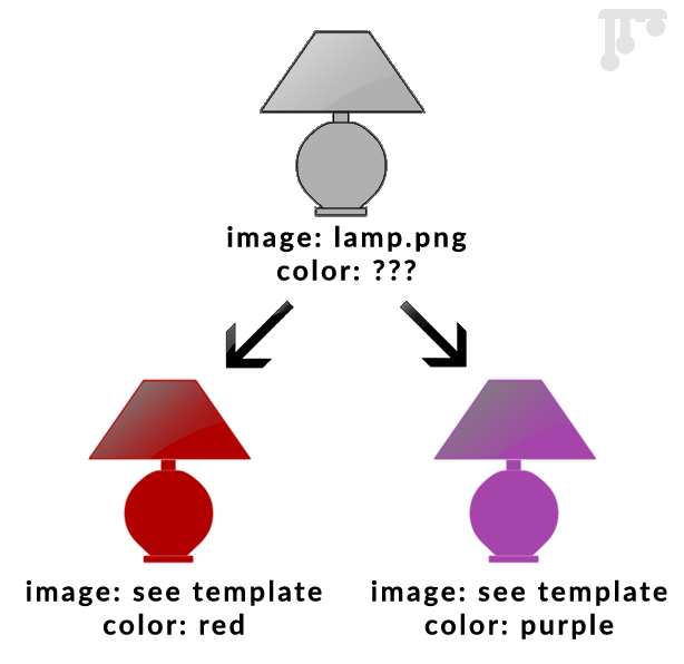 Top: A light gray lamp representing a png image with no color assigned. Bottom left: an arrow pointing at a red lamp representing the same lamp template, but with the color red assigned. Bottom right: an arrow pointing at a purple lamp representing the same lamp template, but assigned the color purple